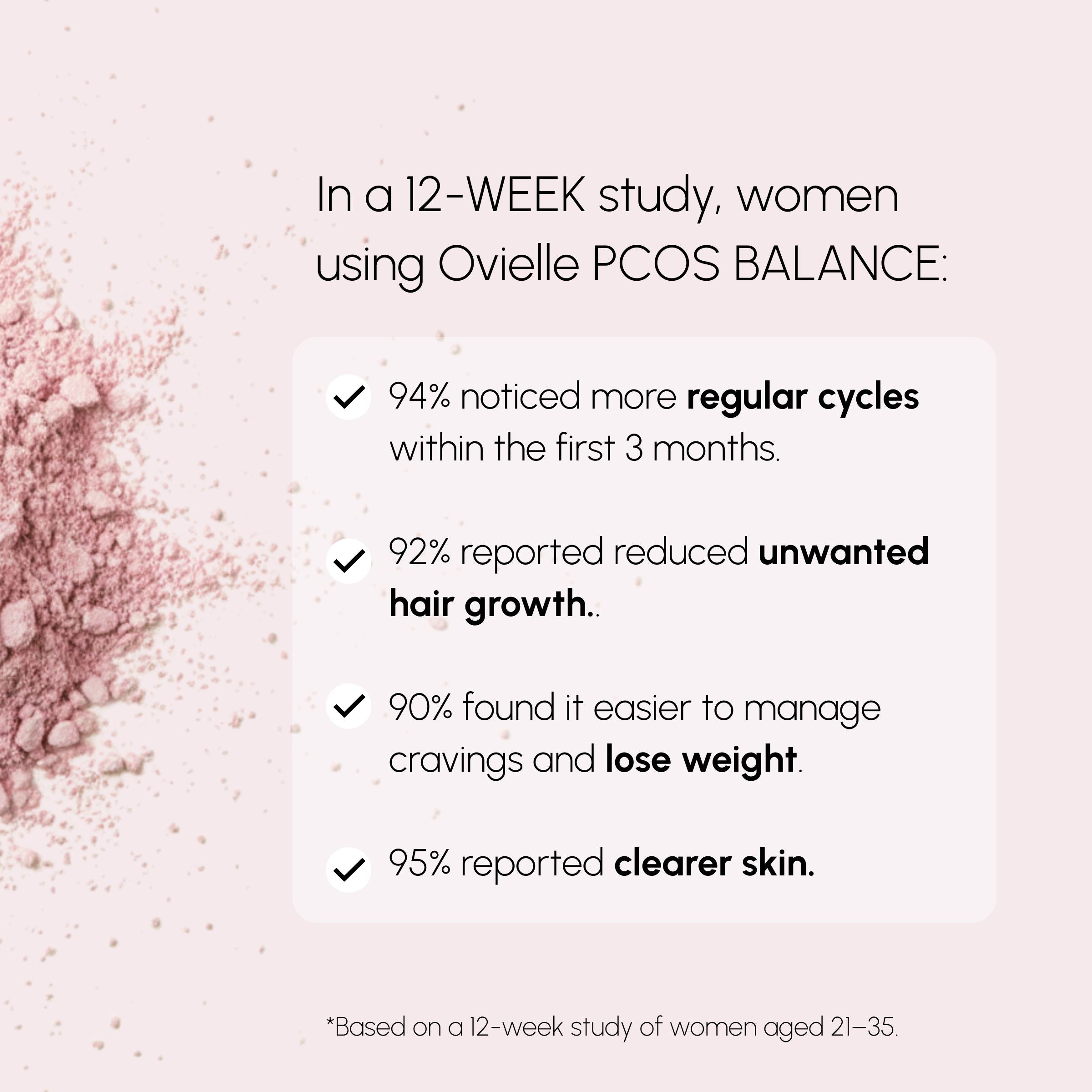 All-in-One PCOS Support