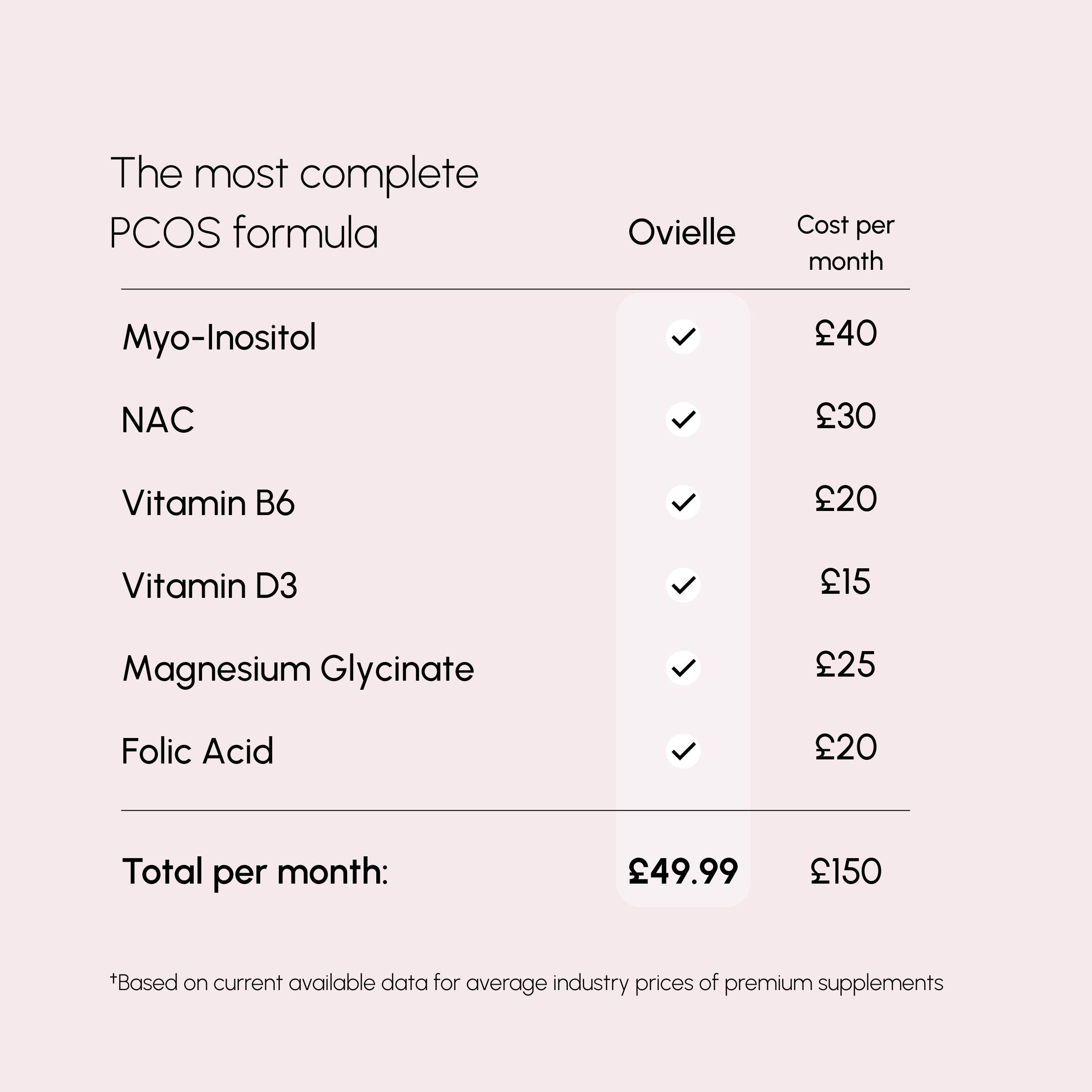 All-in-One PCOS Support