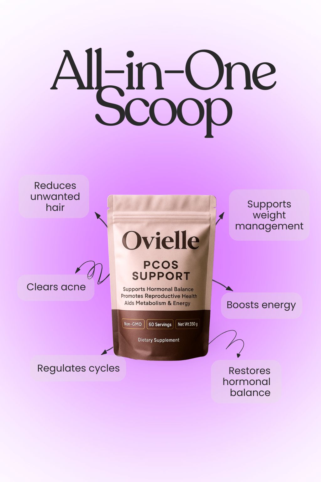 All-in-One PCOS Support